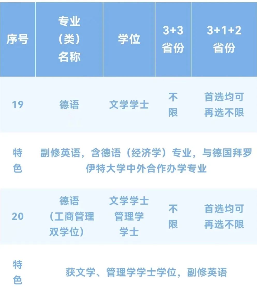 【速看汇总】上海外国语大学2022年招生专业全纪录！
