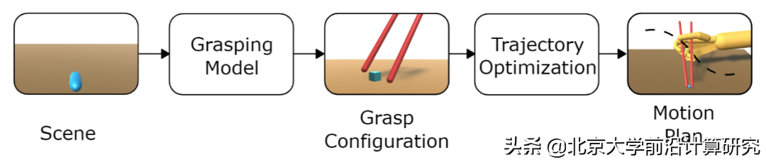 SIGGRAPH 2022 | 基于贝叶斯优化和强化学习的灵巧手握筷及控制方法