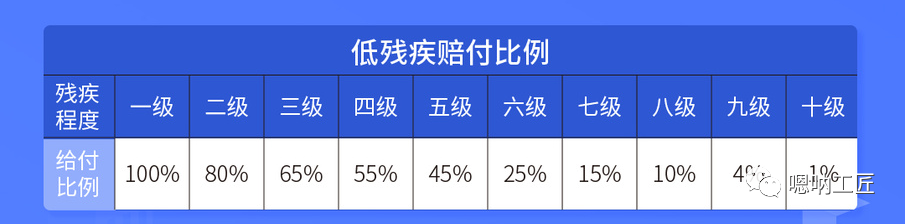 「热点话题」疲劳作业，电梯维保工不得不说的痛