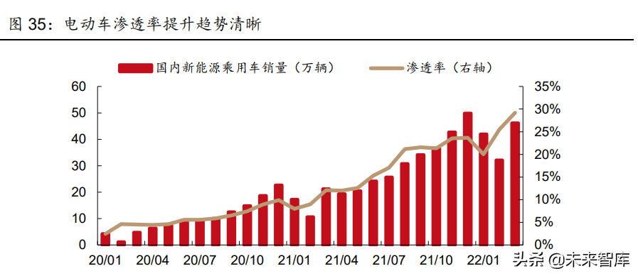 新能源有哪些项目可以做（新能源行业有哪些）