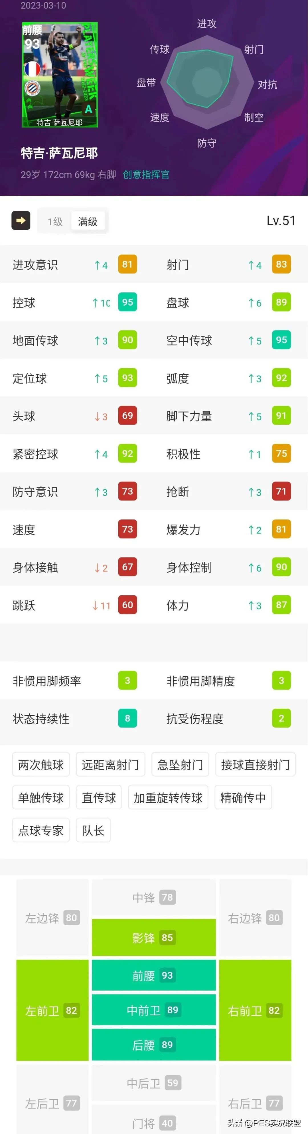 pes2017左邊鋒球員（97分法老來了！拜仁悍將有望封神！實況足球國服周精選簡析！）