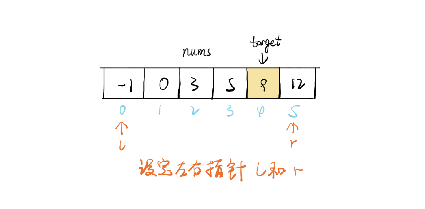 大廠高級程序員必備算法，看似簡單的二分查找，您了解多少？