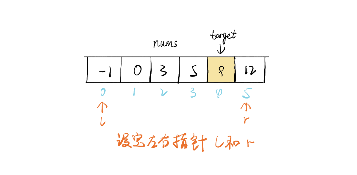 大厂高级程序员必备算法，看似简单的二分查找，您了解多少？