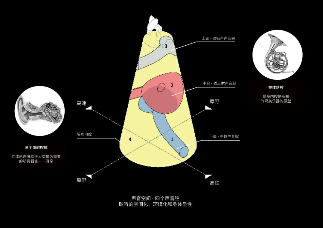 溧阳观音塔 / 阿科米星