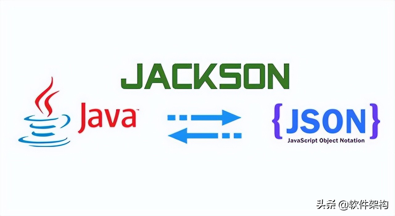 @JsonFormat、@JSONField、@DateTimeFormat注解的使用示例