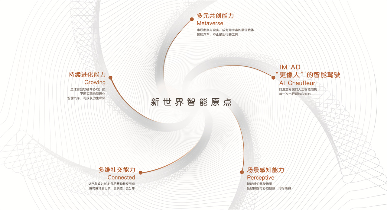 以“新世界智能原点”为名 智己汽车构建新世界汽车智能的全新标准