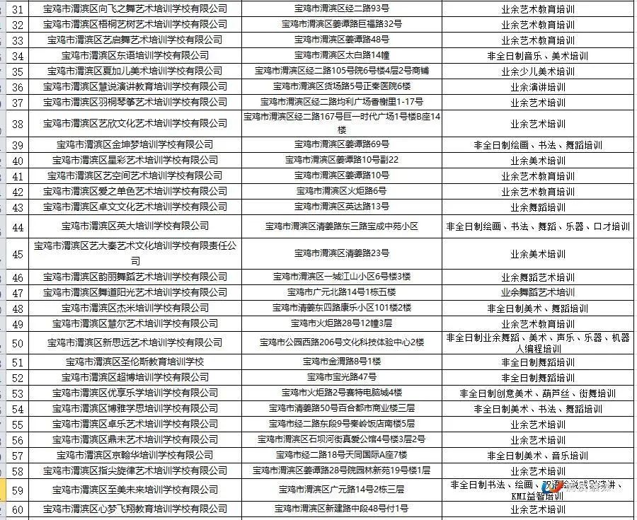 注意！60家具备资质的文化艺术类校外培训机构名单公布