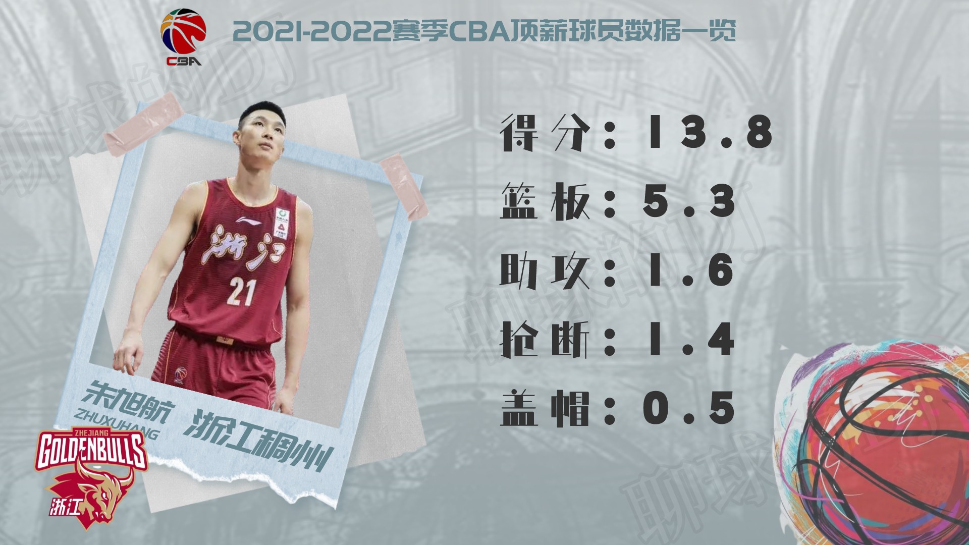 cba球員薪水一覽表2021（2021-2022賽季CBA頂薪球員大盤點，誰才物超所值？）