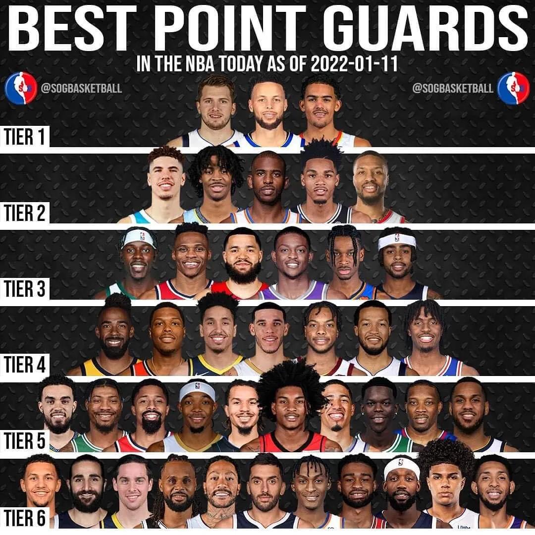 2021-2022赛季已经进入2022年了,nba常规赛也已经过去一半了,我们对