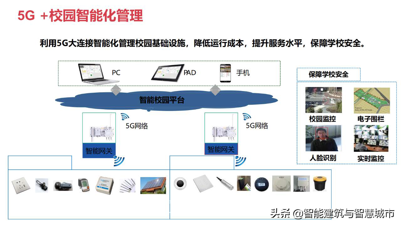 教育信息化2.0：教育大数据解决方案