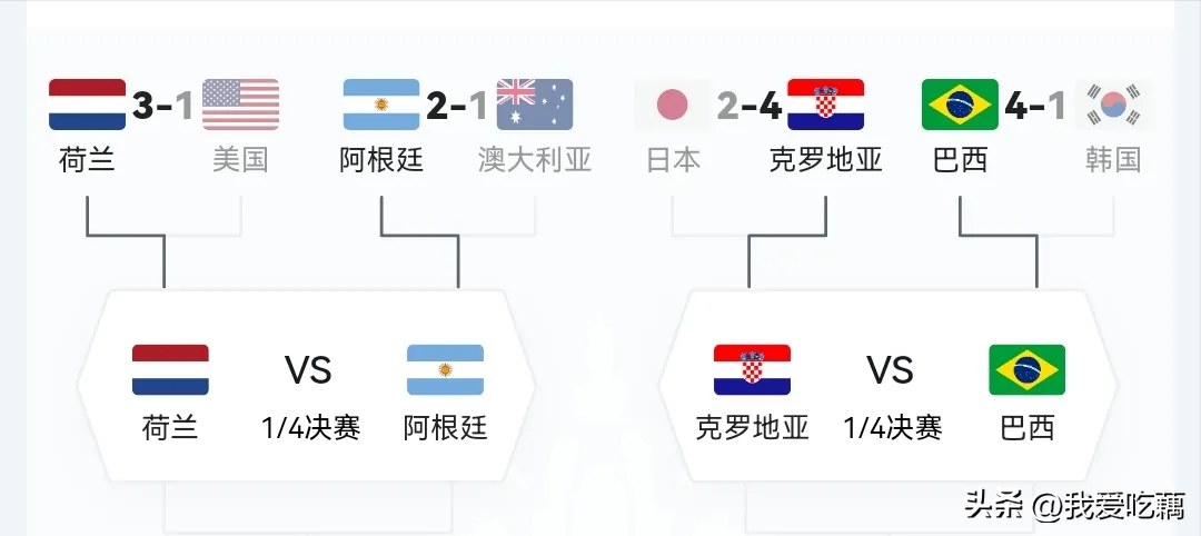 卡塔尔世界杯赛程文案（最新！2022卡塔尔世界杯八强对阵赛程时间表及比赛规则）