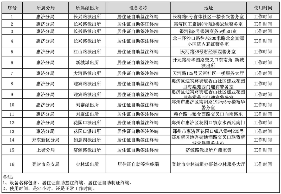 居住证过期多久作废（居住证过期多长(chang)时间作废）-悠嘻(xi)资讯网