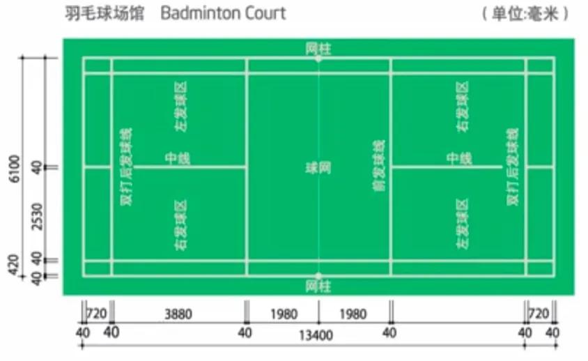 羽毛球场地有多宽（羽毛球运动小知识加油站（场地数据及比赛规则））-趣拿体育
