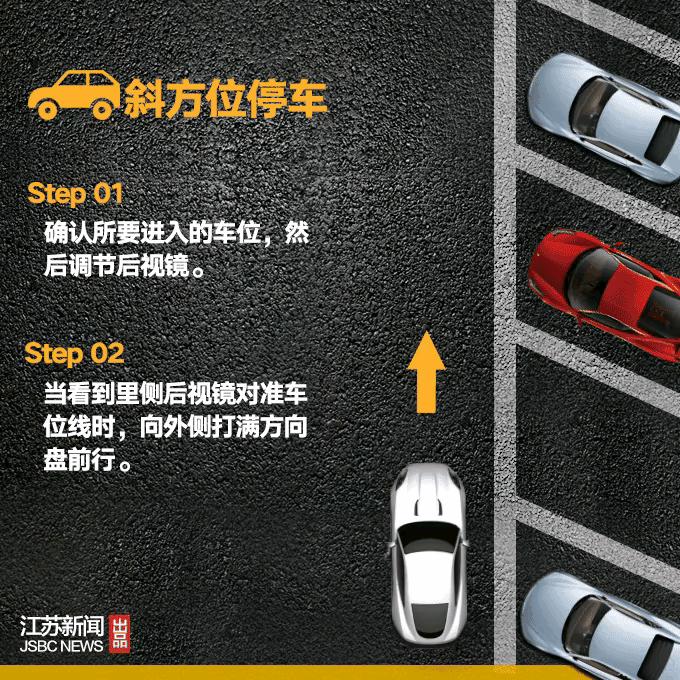 停車(chē)小技巧，你值得擁有！