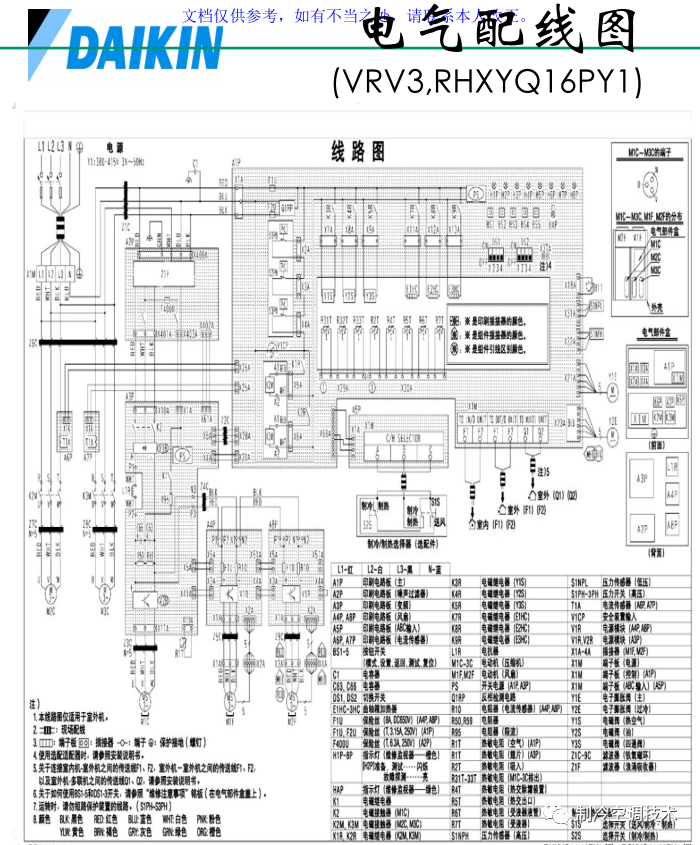 大金VRV故障代码、控制逻辑、故障实例、1000页技术维修手册
