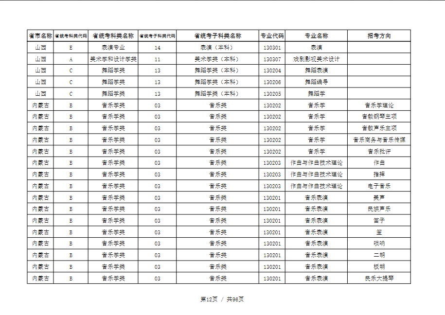 天津音乐学院2022本科招生简章！校考专业与各省统考子科类对照表