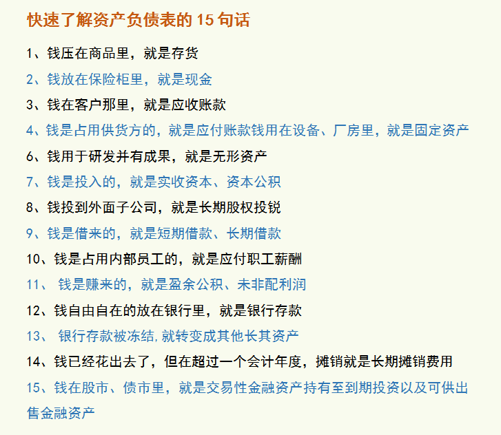 会计人员速阅：一篇文章让你快速理解资产负债表，就是这么简单