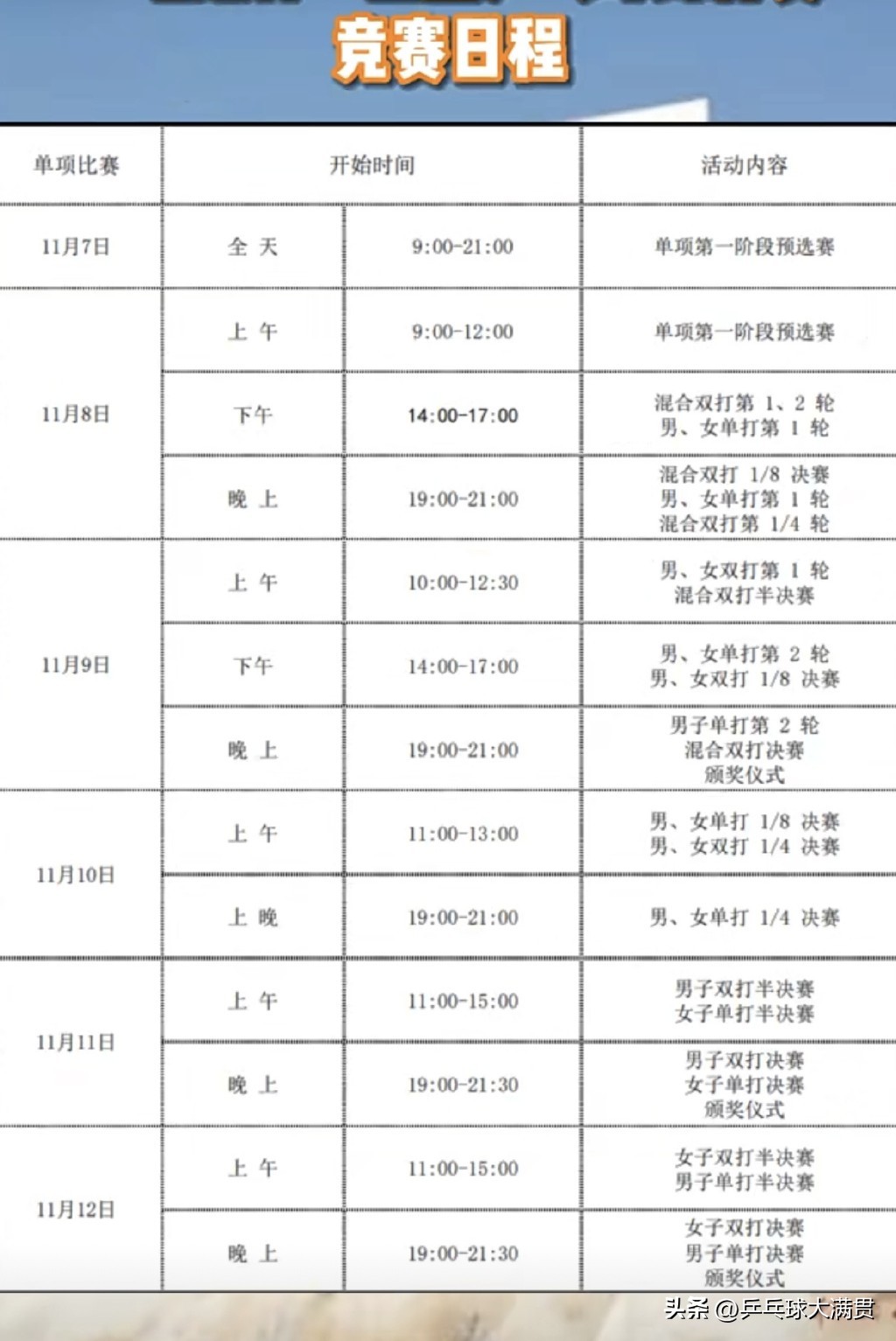 乒乓球单打比赛几轮(乒乓球全锦赛赛程出炉)