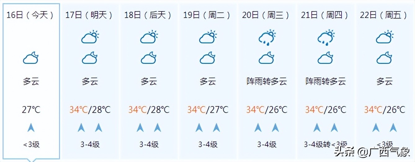 中国城市湿度查询(40天加长版三伏天来了！要热炸了！18日起这些地方有中到大雨！)