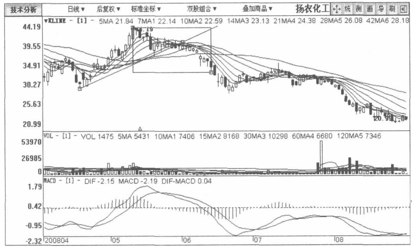 A股：但凡股票出現這種征兆，說明主力正在出貨，馬上清倉逃跑