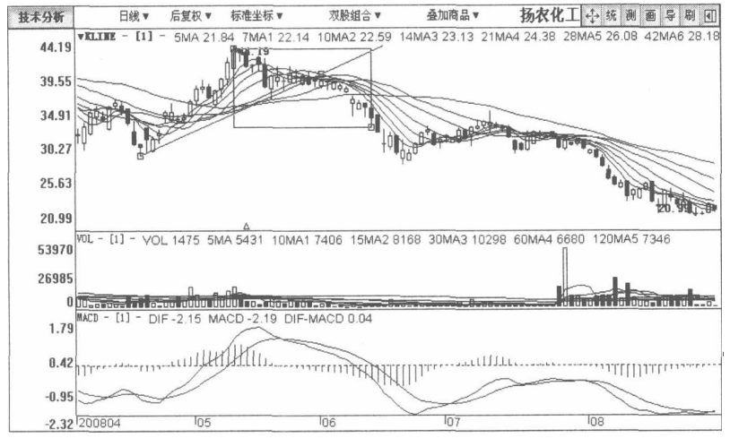 A股：但凡股票出现这种征兆，说明主力正在出货，马上清仓逃跑