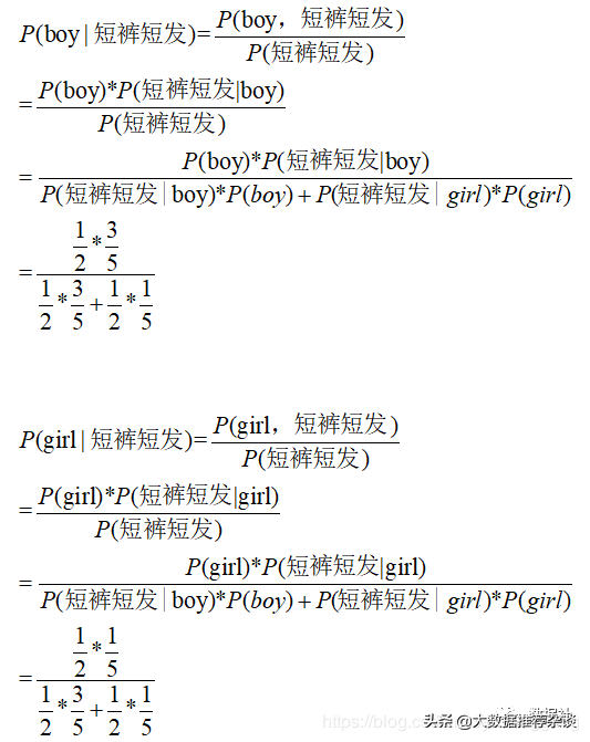 搞數倉也得懂幾個常用機器學習算法