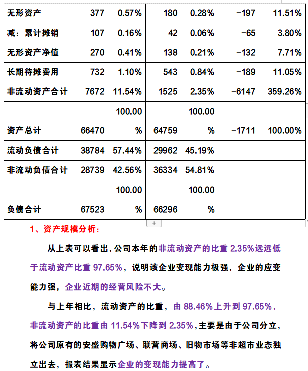 2022年企业财务报表分析及各项指标分析（完整版），收藏价值极高