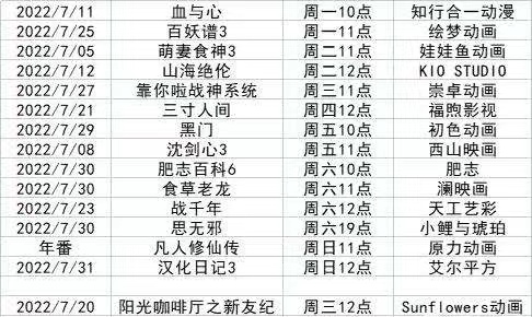 很火的赛车动画(四平台同时发力，暑期定档三十部国漫，仅有七部能火，其余皆陪跑)