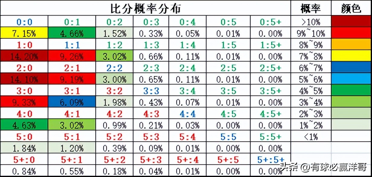 2022世界杯开盘（「洋哥足球比赛分析专栏」用数据解读比赛玄机-竞彩2022.11.26）