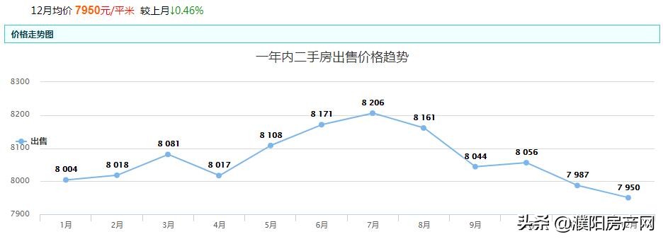 油田二手房,油田二手房最新消息