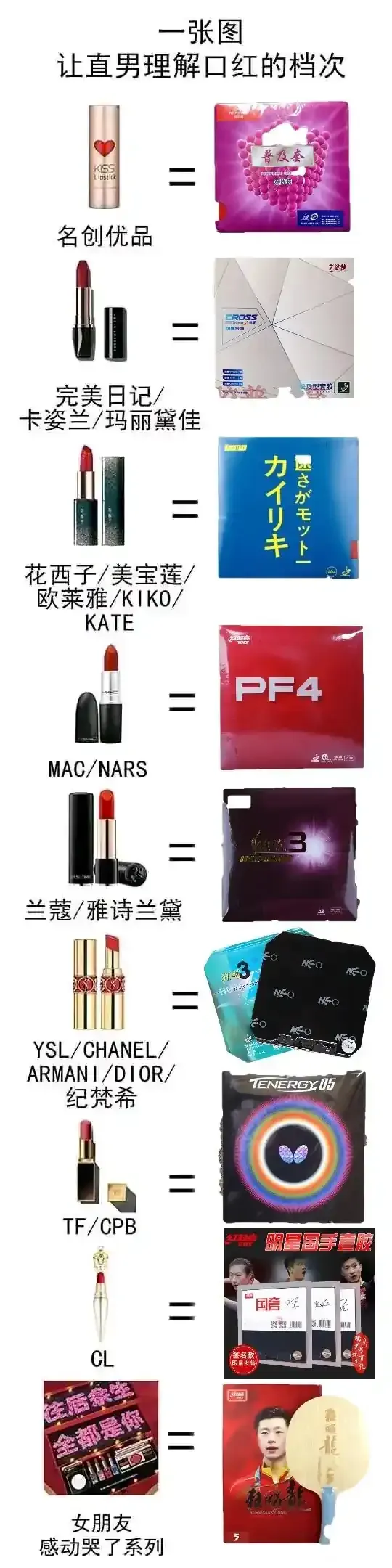 502礁水能粘乒乓球拍嗎（乒乓人，手藝人）