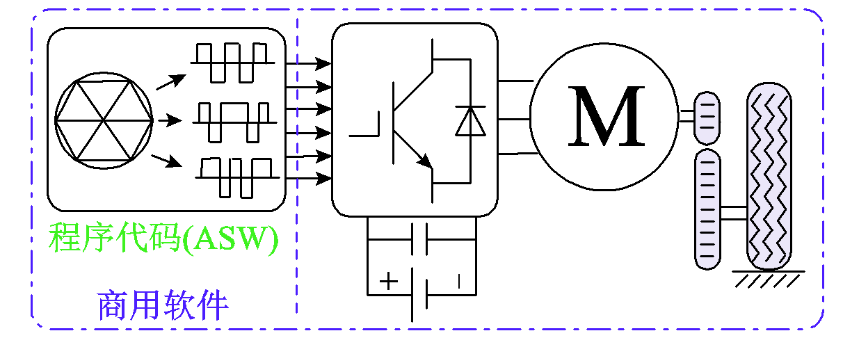 电动汽车功率控制单元软件数字化设计的研究综述及展望︱浙江大学