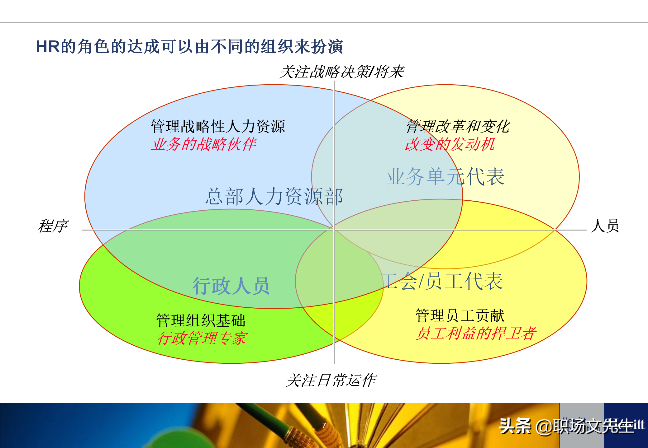 人力资源招聘工作流程（典型的人力资源体系项目基本流程）