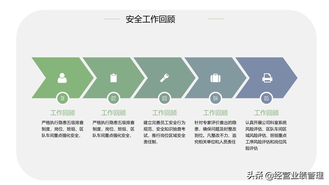 「安全管理」安全生产工作总结汇报PPT