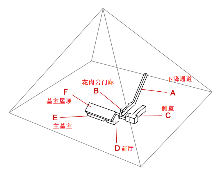 古埃及金字塔系列（7）-乌瑟卡夫金字塔