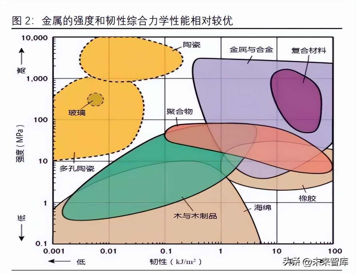 有色金属铝行业专题报告：汽车用铝全产业链投资分析