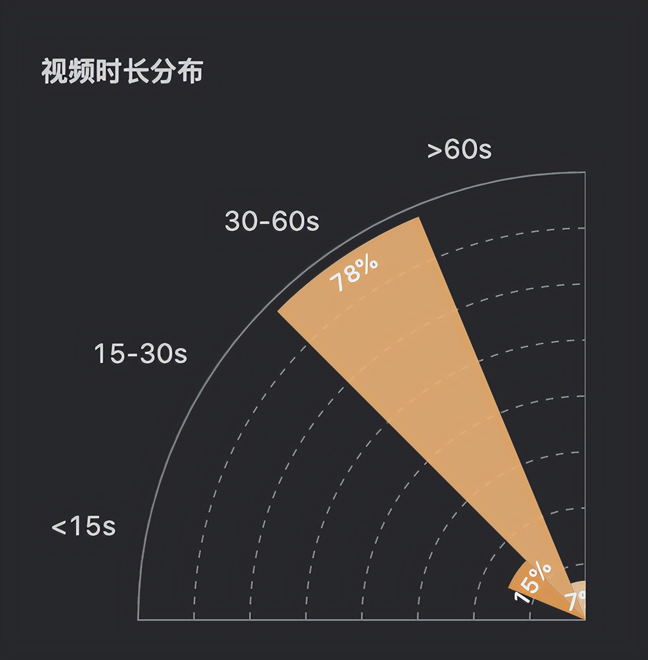 单条视频播放过亿，一个月涨粉近90万，科普号如何寓教于乐？