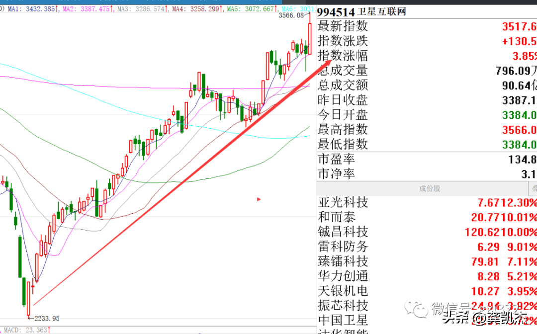 尾盘集合竞价跳水什么原因（股市晚评：尾盘为什么跳水）