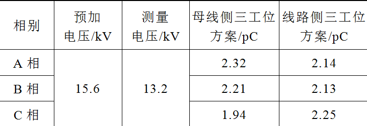 兩種布置方式的12kV環(huán)保型氣體絕緣環(huán)網(wǎng)柜設計