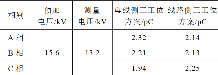 兩種布置方式的12kV環(huán)保型氣體絕緣環(huán)網(wǎng)柜設(shè)計