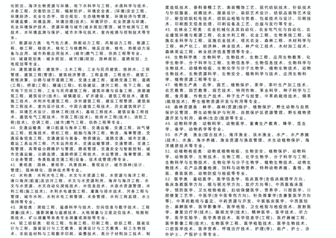 你的专业可以考哪些岗？事业单位A/B/C/D/E类详细解析