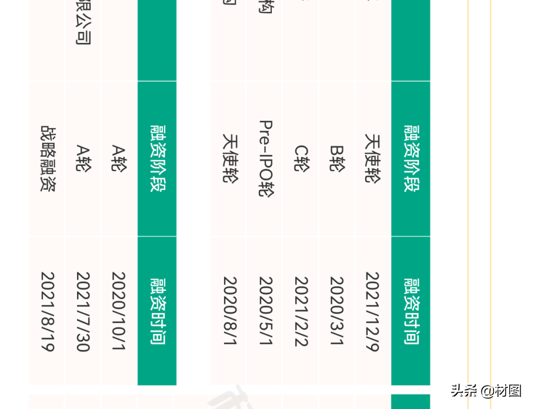 重磅！氢燃料电池产业链全景图