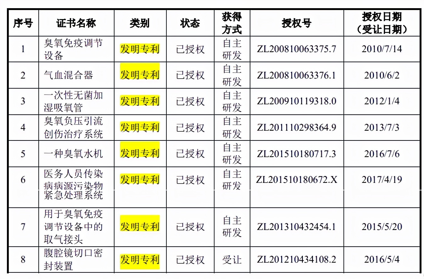 天益医疗父子持股超九成，客户依赖度高，研发外协占比走高