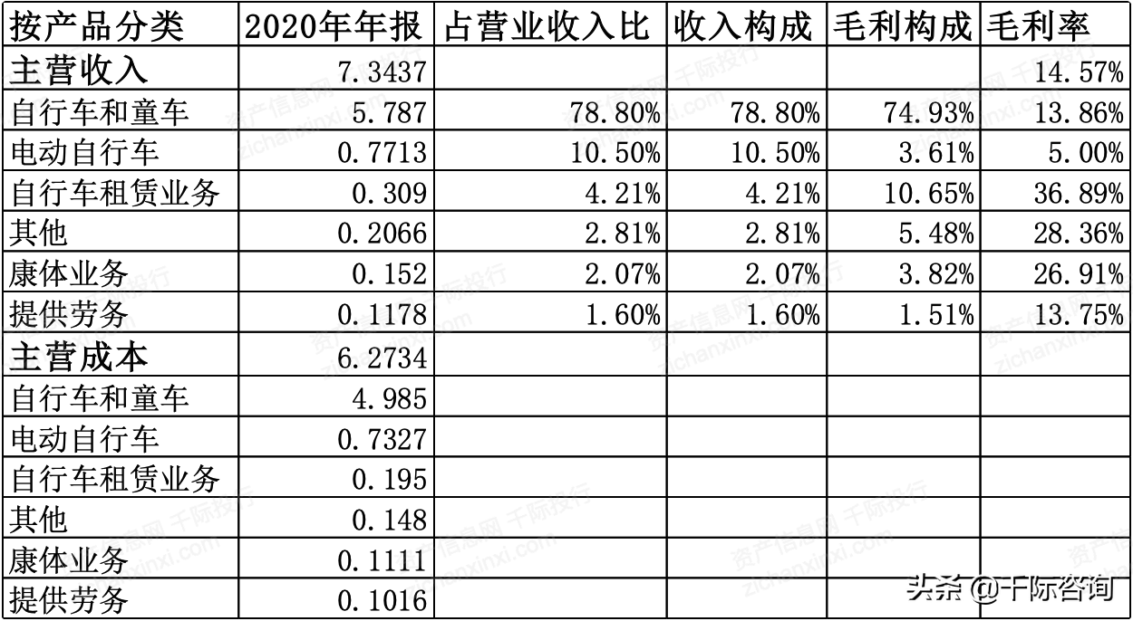 2021年自行车行业发展研究报告