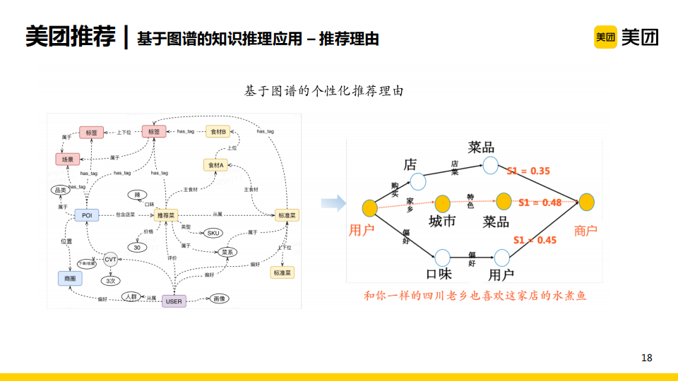 杨玉基：知识图谱在美团推荐场景中的应用