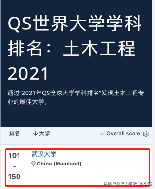 刚刚！第二轮“双一流”建设名单发布，武汉大学11个学科入选，居湖北第一！