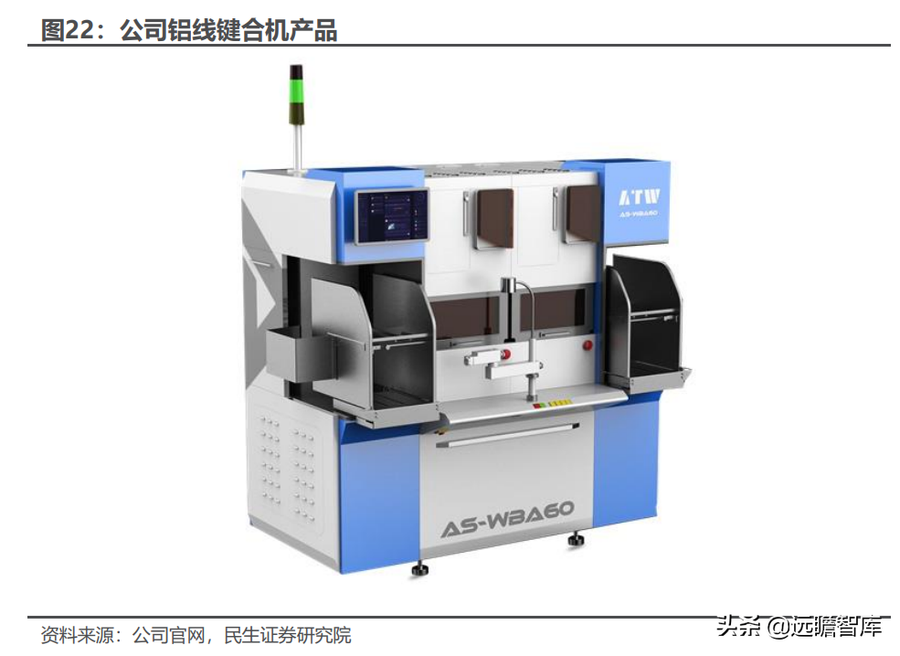 光伏锂电半导体三维聚力，奥特维：平台化布局亮点纷呈