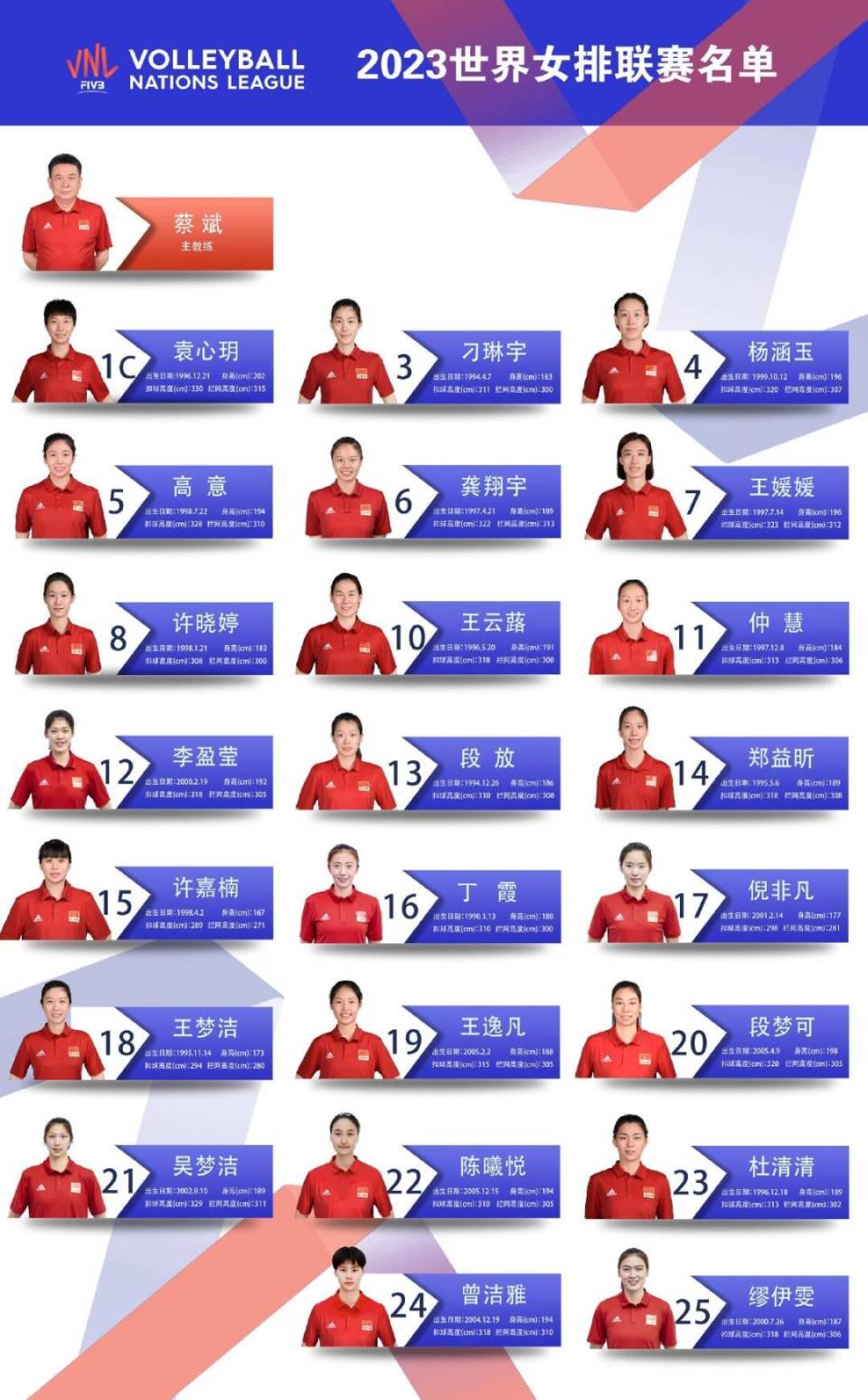 世界女排联赛(中国女排公布世界联赛参赛名单)