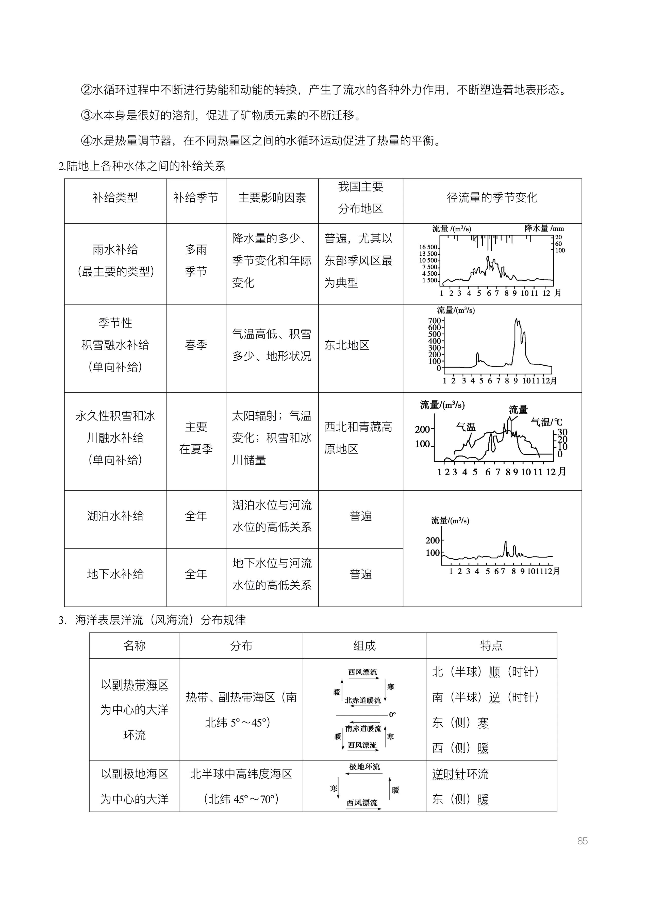 高考地理基础知识超全合集整理，易混淆的概念纠正