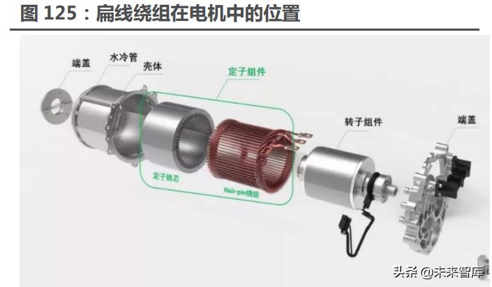 新能源汽车行业122页深度研究：星辰大海方启航，拥抱电动大时代